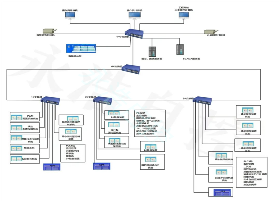 永浩機(jī)電 水廠自控系統(tǒng)58.png